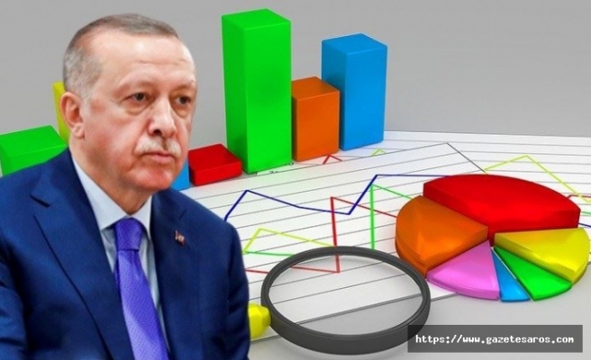 Son anket: Erdoğan'a İmamoğlu ve Yavaş şoku